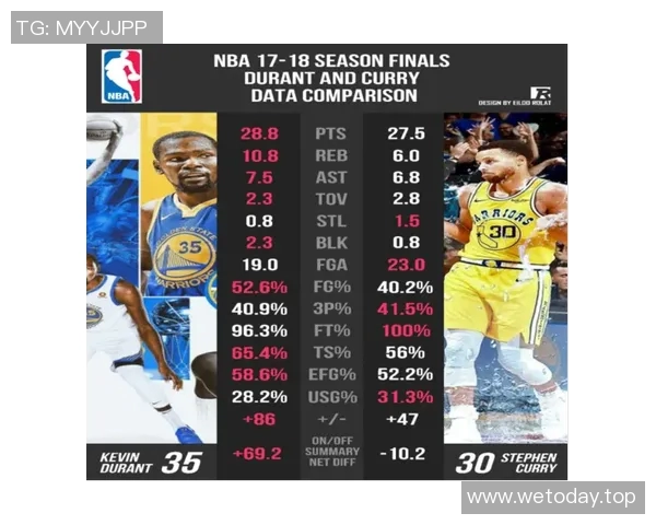 技术统计：总决赛近5场表现一览