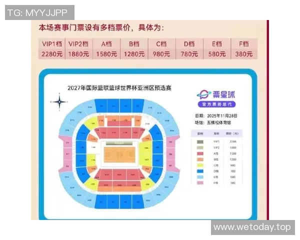 体育赛事票价调查